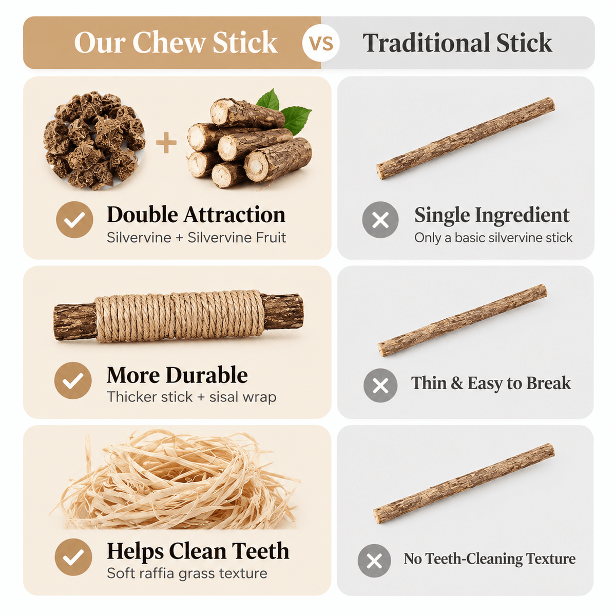 Natural Silvervine Cat Chew Stick with Sisal Rope & Raffia