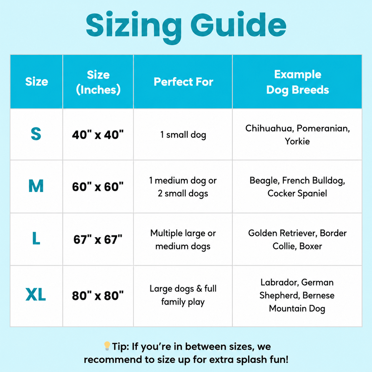 Sizing guide for the Noblias dog splash pad: S 40 inches, M 60 inches, L 67 inches and XL 80 inches square, with example breeds.