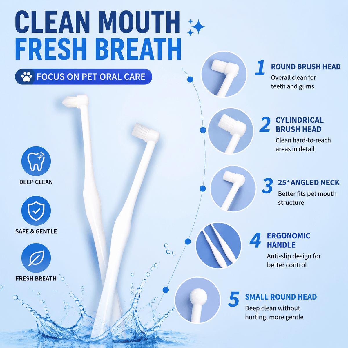 Pet Dental Toothbrush 2-Pack & Flat & Pointed Brush Heads for Cat & Dog Teeth Cleaning