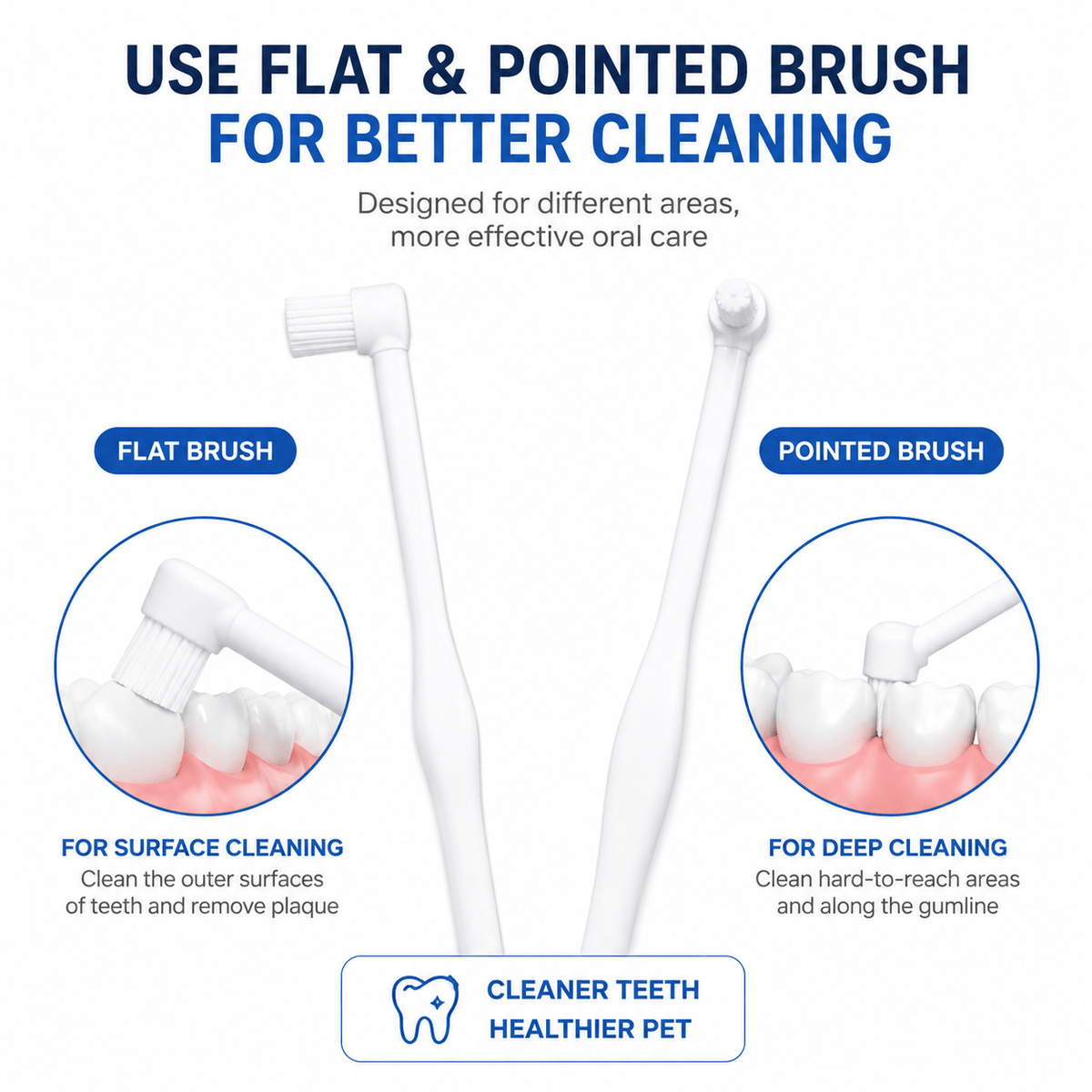 Pet Dental Toothbrush 2-Pack & Flat & Pointed Brush Heads for Cat & Dog Teeth Cleaning