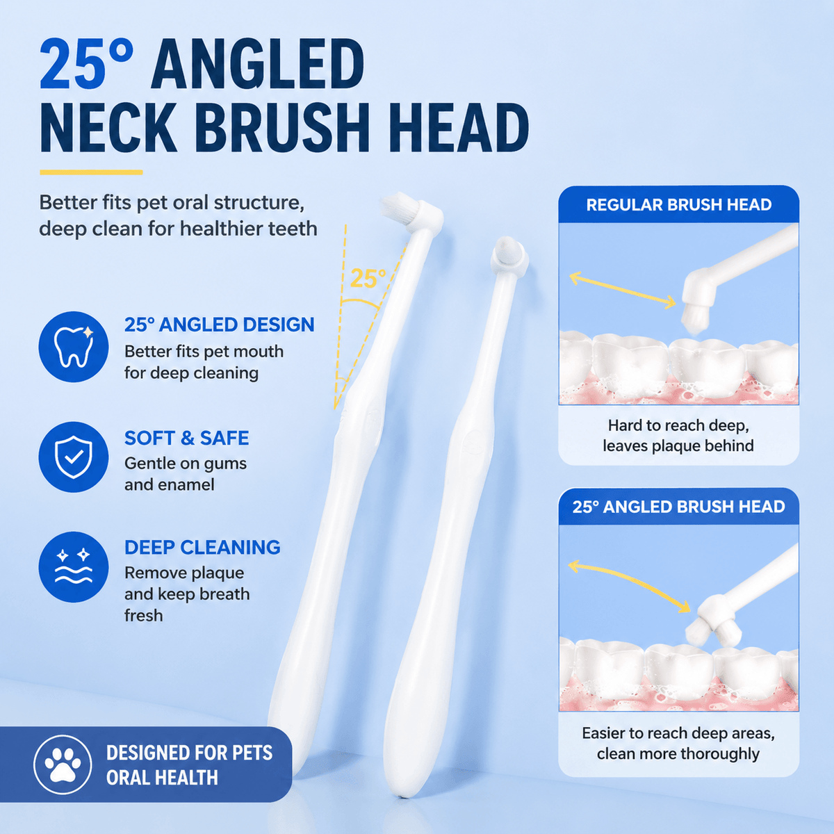 Pet Dental Toothbrush 2-Pack & Flat & Pointed Brush Heads for Cat & Dog Teeth Cleaning