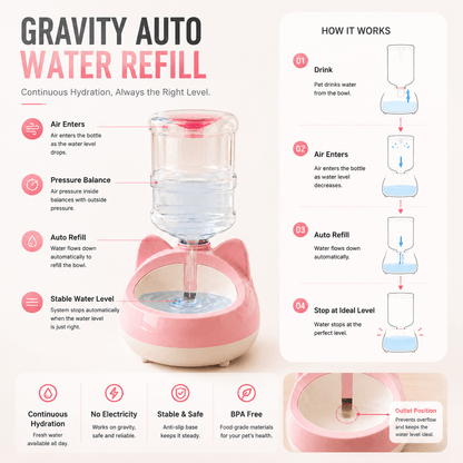 Automatic Self-Refill Gravity Water Bowl for Cats and Dogs