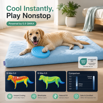 The cool touch cover of the Noblias cooling dog bed rated Q-Max 0.5, compared against a 0.3 fabric in a heat map.