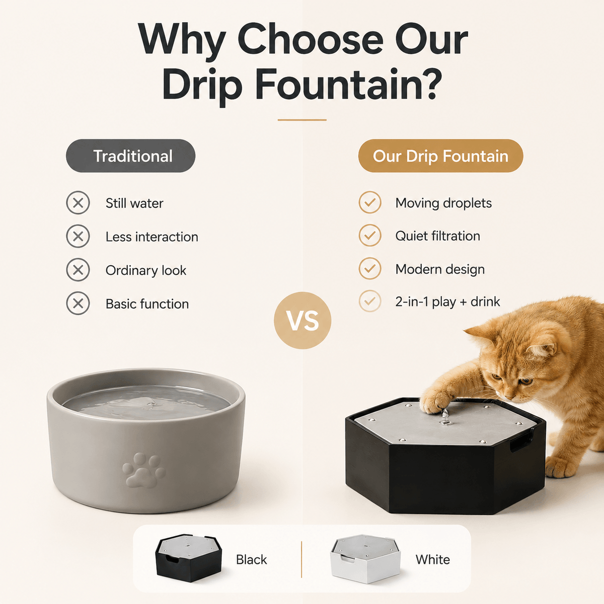 Comparison panel setting a still water bowl against the drip fountain's moving droplets, quiet filtration and play plus drink design