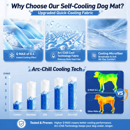 Chart comparing the Q-Max 0.4 cooling fabric of the Noblias mat against cotton, bamboo, silk and lyocell.