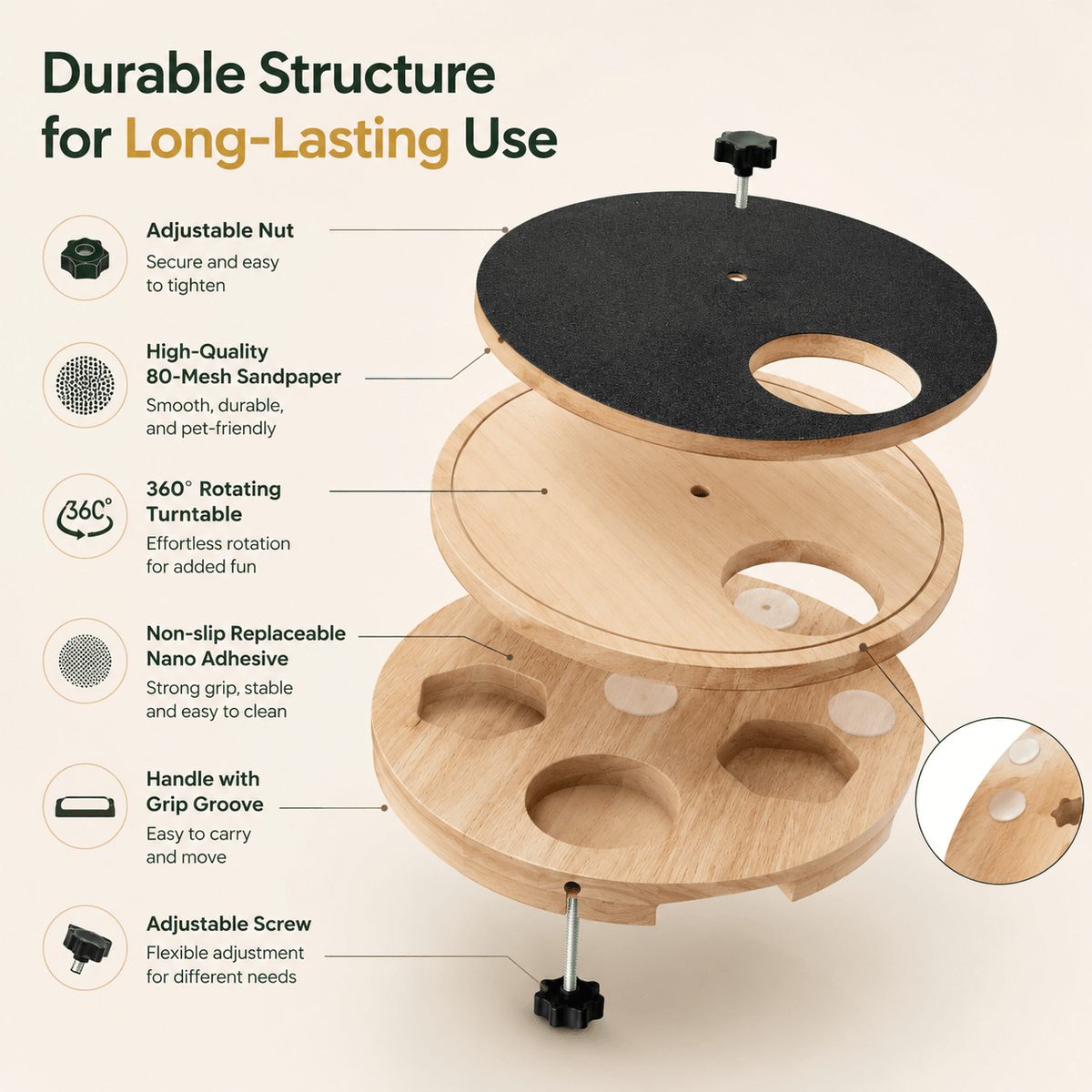 Durable structure panel naming the tool-free adjustable nut, 80 mesh sandpaper, 360 degree rotating turntable and replaceable nano adhesive base