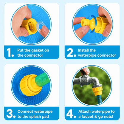 Four setup steps for the Noblias dog splash pad: fit the gasket, install the connector, attach it to the pad and connect the hose.