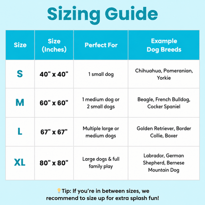 Sizing guide for the Noblias dog splash pad: S 40 inches, M 60 inches, L 67 inches and XL 80 inches square, with example breeds.