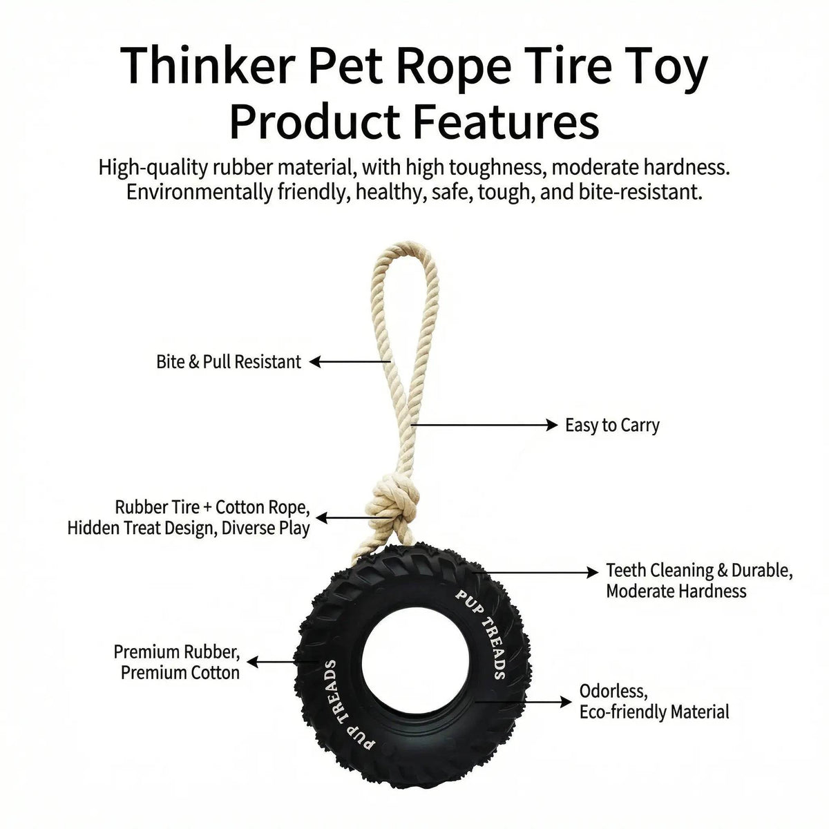 Feature diagram of the rope tire toy naming the rubber tire, cotton rope, hidden treat design and textured surface