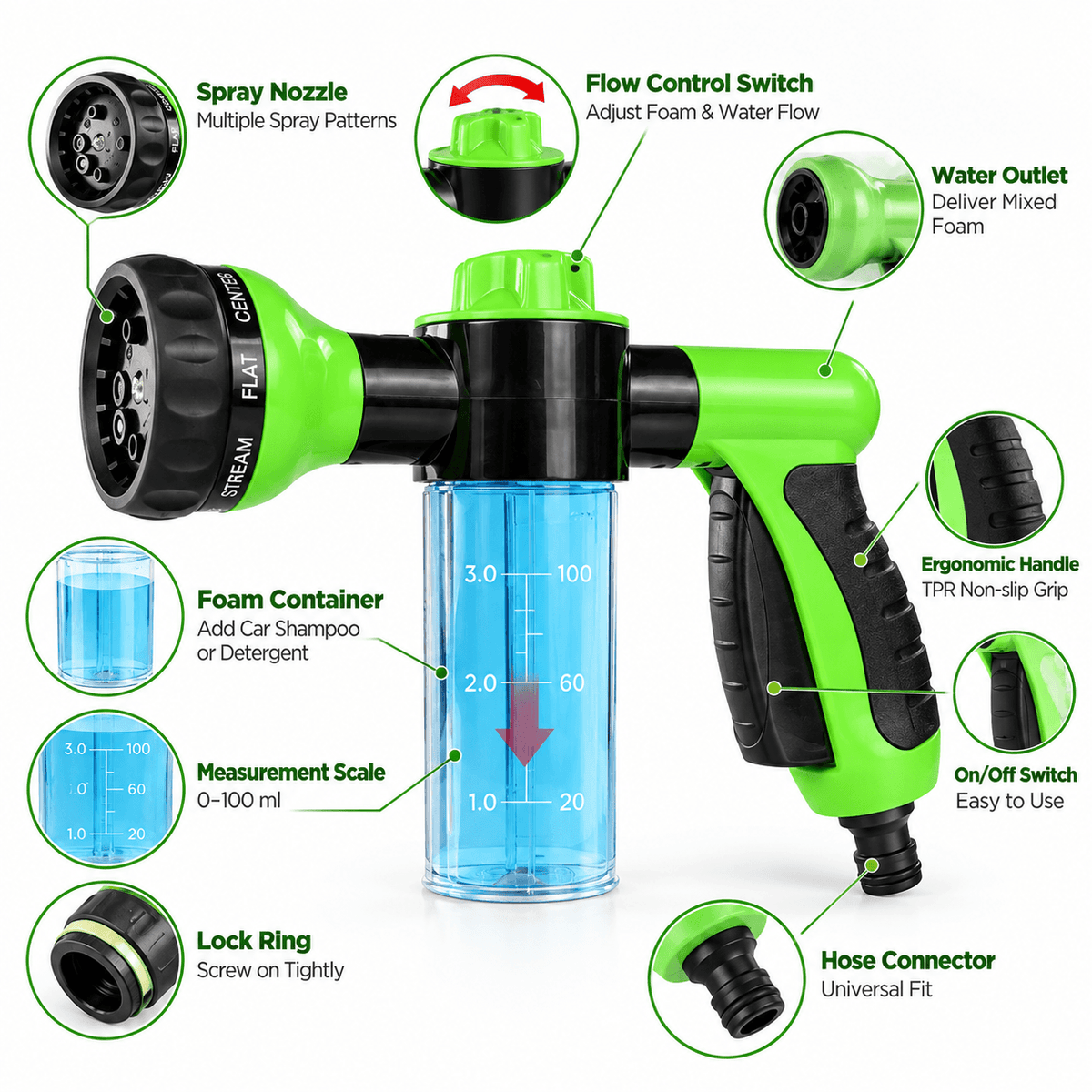 Labeled parts diagram of the dog washing hose attachment showing nozzle, flow switch, foam container and hose connector.