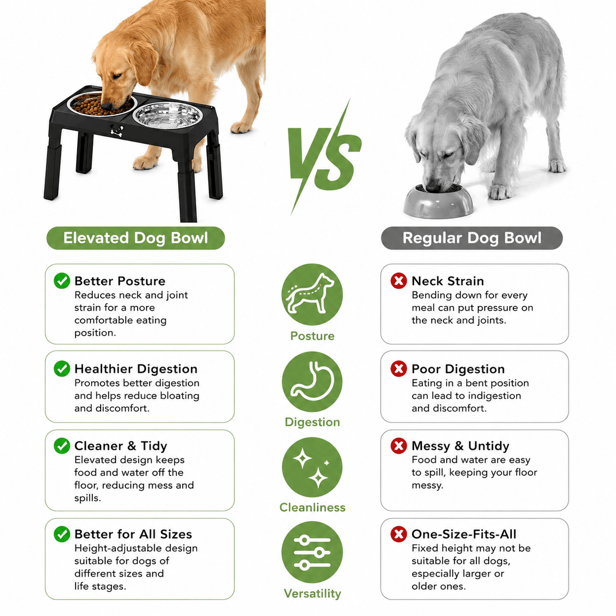 Comparison of a dog eating from the Noblias elevated dog bowls and a dog bending down to a floor level bowl.