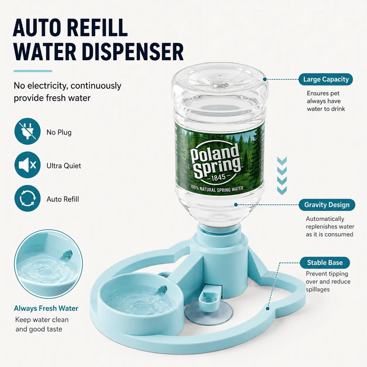 Auto refill water dispenser infographic showing the pink gravity dispenser with callouts for no plug, ultra quiet, auto refill, large capacity bottle, gravity design, stable base, and always fresh water