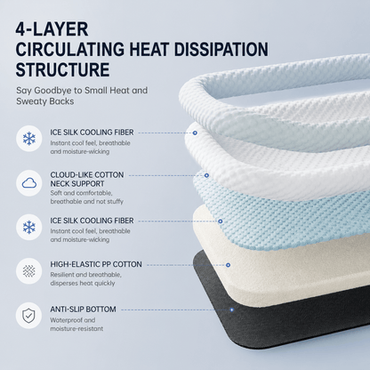 Exploded view of the four-layer structure: ice silk cooling fiber, cloud-like cotton neck support, a second ice silk layer, high-elastic PP cotton and an anti-slip bottom.