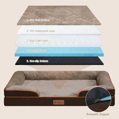 Exploded view of the orthopedic dog bed showing the soft fluff surface, TPU waterproof layer, egg crate foam, memory foam and non-slip bottom.