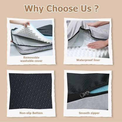 Close ups of the orthopedic dog bed showing the removable washable cover, the waterproof liner, the non-slip bottom and the smooth zipper.