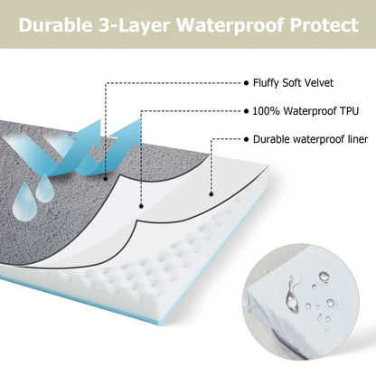 Cutaway of the orthopedic dog bed cover showing the fluffy soft velvet top, the waterproof TPU layer and the durable waterproof liner beneath.
