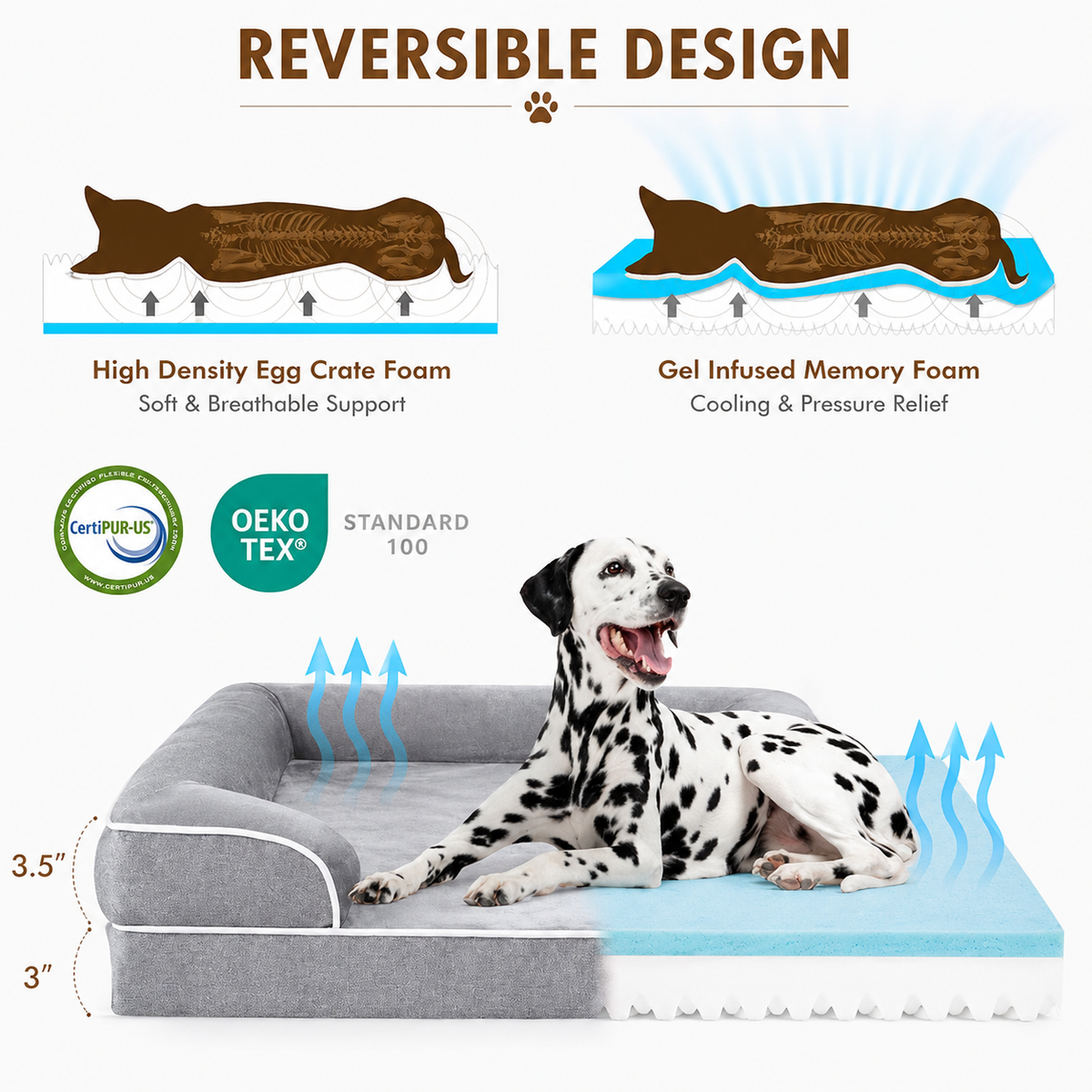 Reversible design panel showing the high density egg crate foam side for breathable support and the gel infused memory foam side for cooling pressure relief, with CertiPUR-US and OEKO-TEX badges.