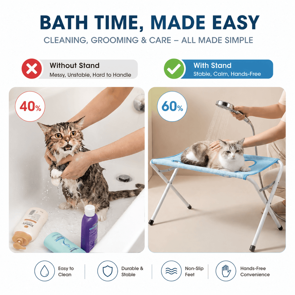 Side by side comparison of washing a cat in the bath without the stand and a calm cat standing on the grooming stand, marked 40 percent and 60 percent