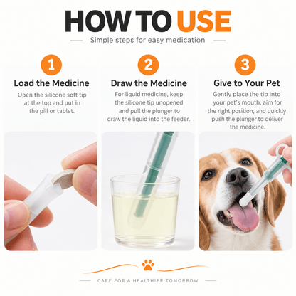 Three steps to use the pet pill dispenser syringe: load the pill, draw liquid medicine, then give it to your pet.