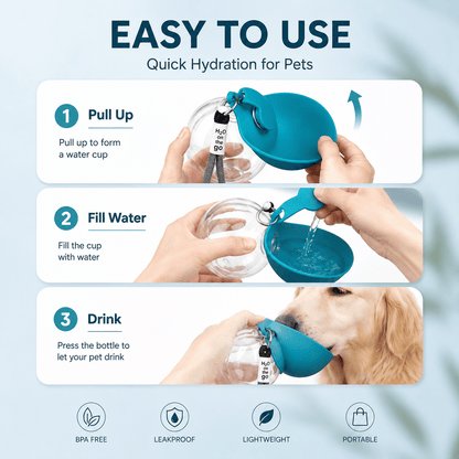 Three-step guide for the travel dog water bottle: pull up the sleeve to form a cup, fill it with water, press the bottle and let your dog drink.