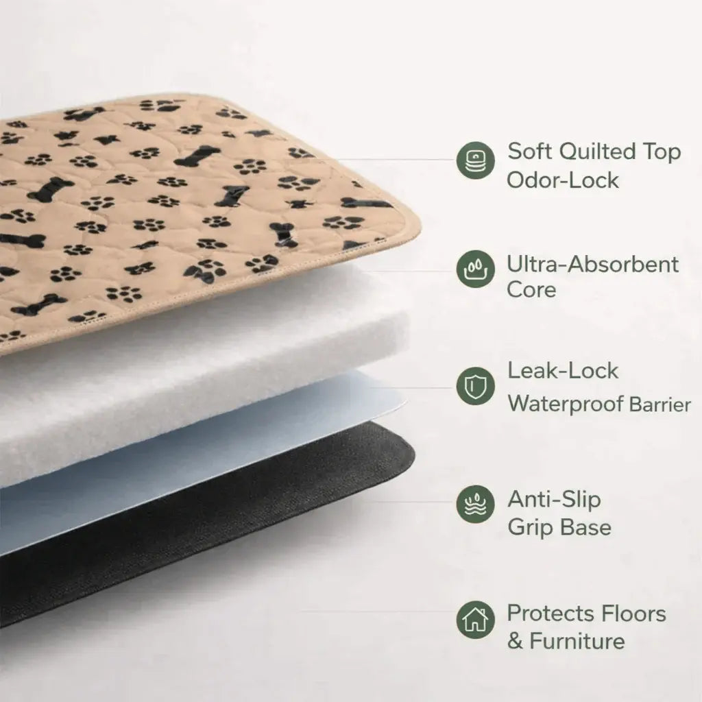 Cutaway of the washable pee pad layers: soft quilted top, ultra-absorbent core, leak-lock waterproof barrier and anti-slip grip base.