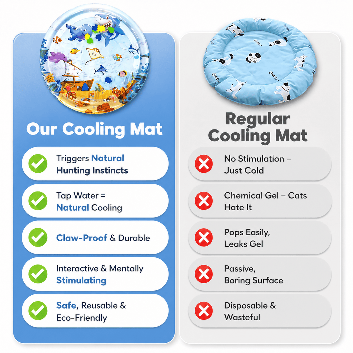 Comparison of the water sensory play mat filled with tap water against a plain gel cooling mat.
